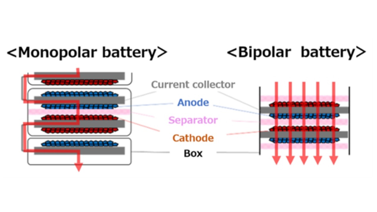 Baterie monopolara si bipolara
